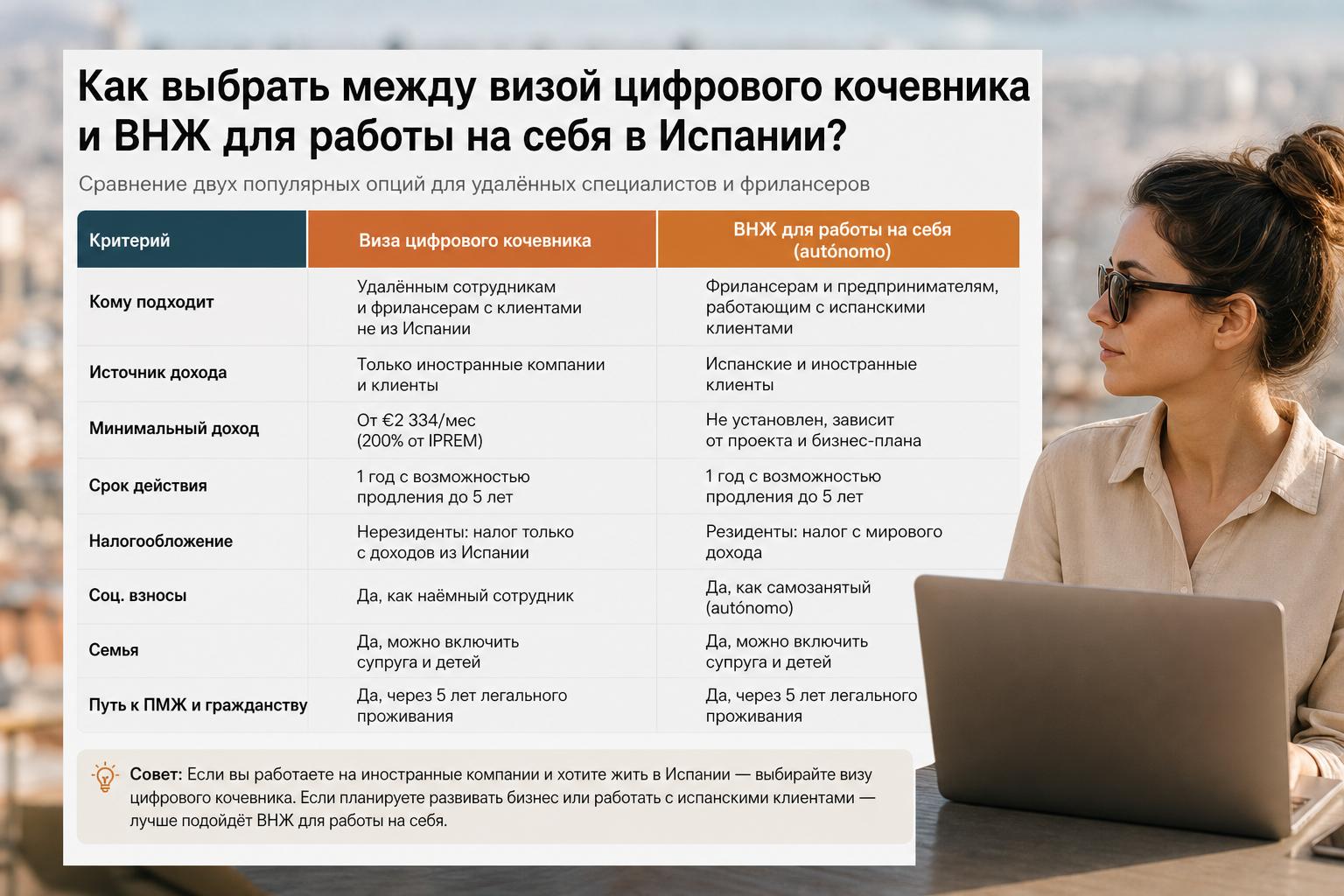 Как выбрать между визой цифрового кочевника и ВНЖ для работы на себя в Испании?